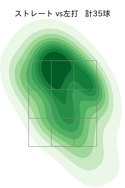 森 翔平 配球ヒートマップ(2024年8月)