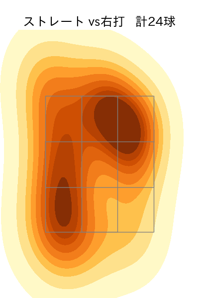 森 翔平 配球ヒートマップ(2024年8月)
