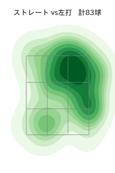 森下 暢仁 配球ヒートマップ(2024年8月)