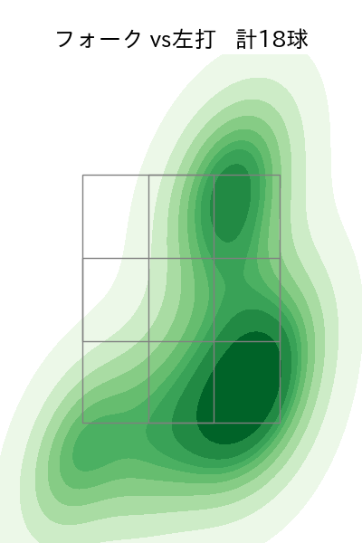 森下 暢仁 配球ヒートマップ(2024年8月)