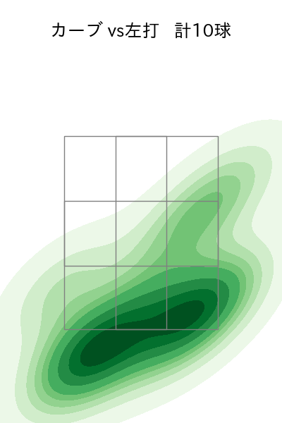 森下 暢仁 配球ヒートマップ(2024年8月)