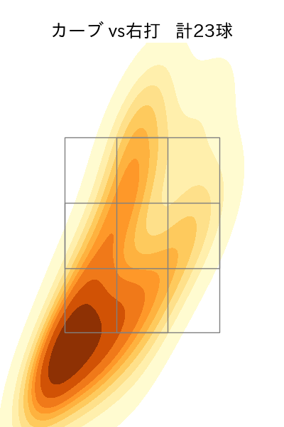 森下 暢仁 配球ヒートマップ(2024年8月)