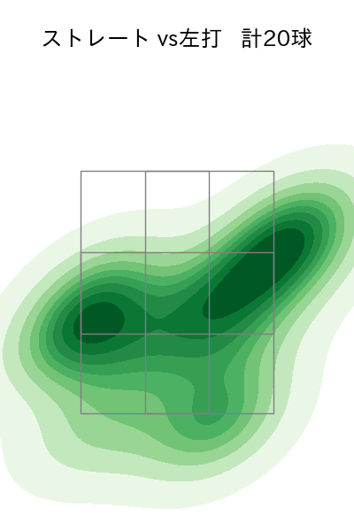 野村 祐輔 配球ヒートマップ(2024年8月)