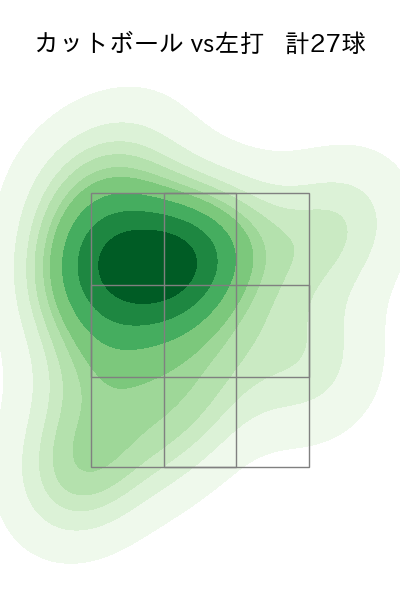 野村 祐輔 配球ヒートマップ(2024年8月)