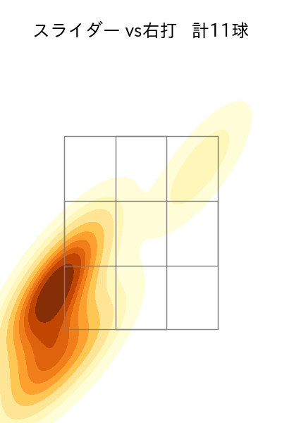 野村 祐輔 配球ヒートマップ(2024年8月)