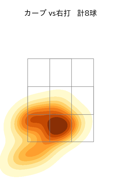 野村 祐輔 配球ヒートマップ(2024年8月)