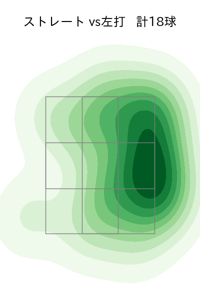 栗林 良吏 配球ヒートマップ(2024年8月)