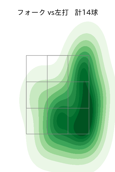 栗林 良吏 配球ヒートマップ(2024年8月)