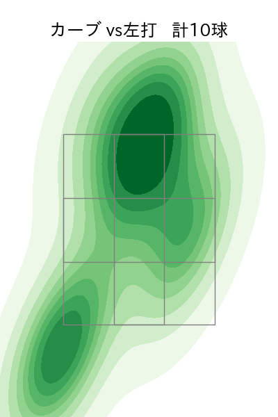 栗林 良吏 配球ヒートマップ(2024年8月)