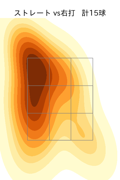 栗林 良吏 配球ヒートマップ(2024年8月)