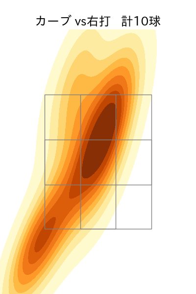 栗林 良吏 配球ヒートマップ(2024年8月)