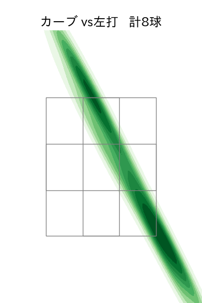 黒原 拓未 配球ヒートマップ(2024年8月)