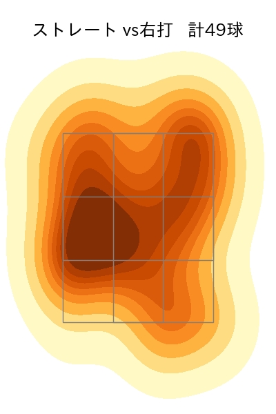 黒原 拓未 配球ヒートマップ(2024年8月)