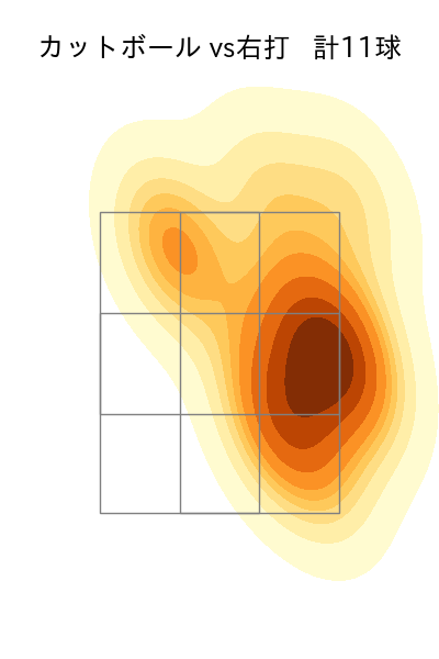 黒原 拓未 配球ヒートマップ(2024年8月)