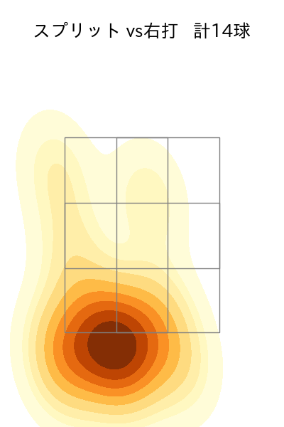 黒原 拓未 配球ヒートマップ(2024年8月)