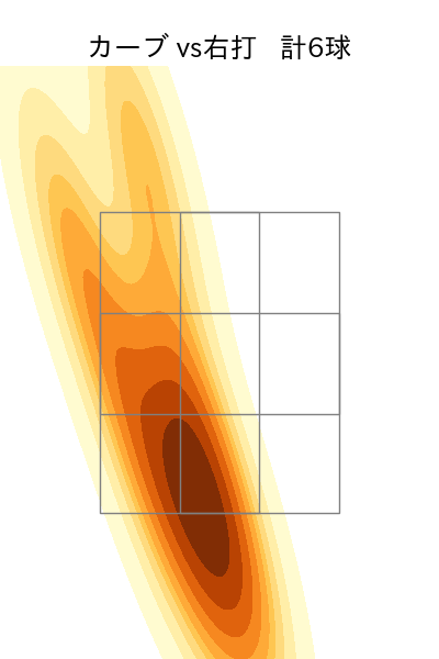 黒原 拓未 配球ヒートマップ(2024年8月)
