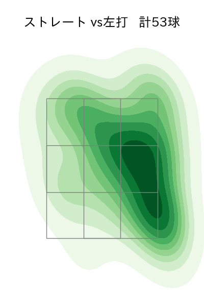 床田 寛樹 配球ヒートマップ(2024年8月)