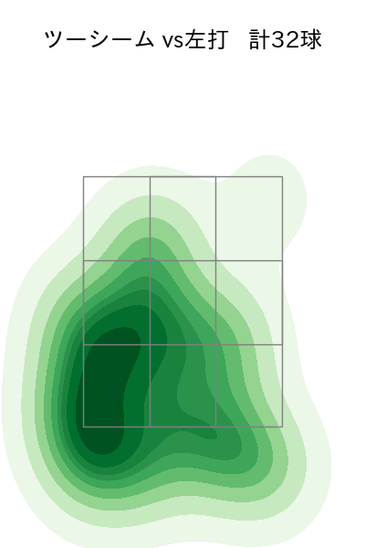 床田 寛樹 配球ヒートマップ(2024年8月)