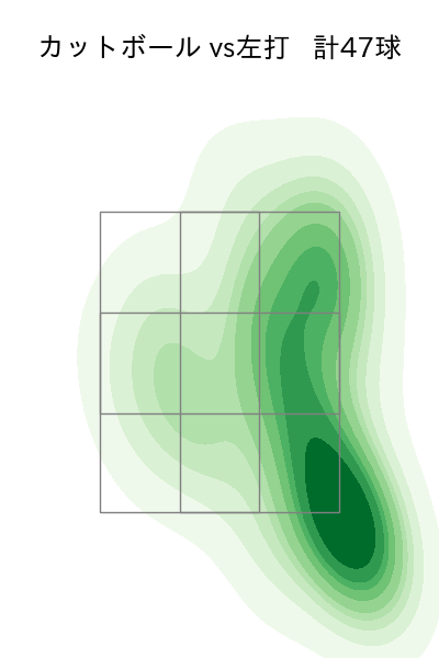 床田 寛樹 配球ヒートマップ(2024年8月)