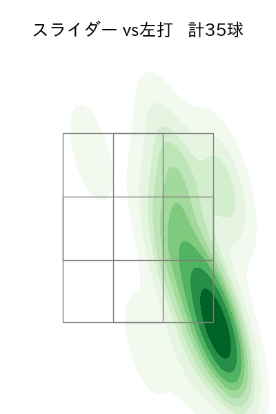 床田 寛樹 配球ヒートマップ(2024年8月)