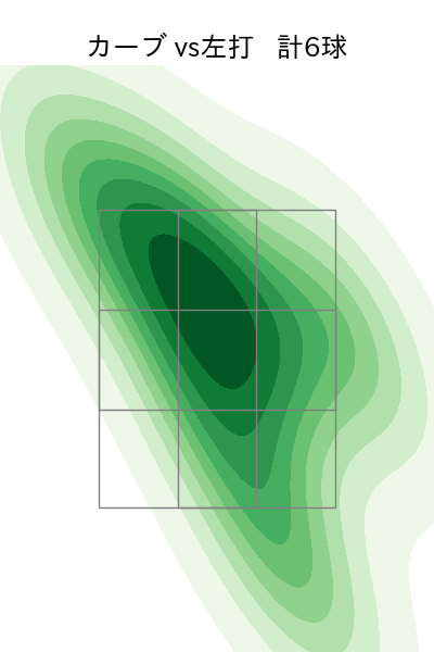 床田 寛樹 配球ヒートマップ(2024年8月)