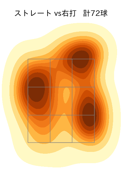 床田 寛樹 配球ヒートマップ(2024年8月)