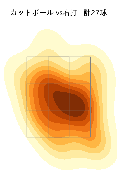 床田 寛樹 配球ヒートマップ(2024年8月)