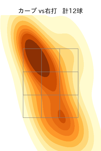 床田 寛樹 配球ヒートマップ(2024年8月)