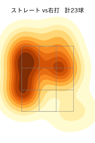 松本 竜也 配球ヒートマップ(2024年8月)