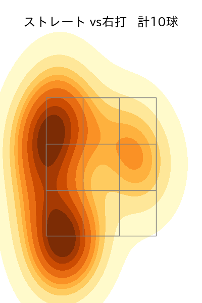 河野 佳 配球ヒートマップ(2024年8月)