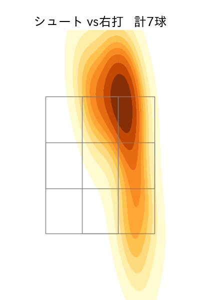 河野 佳 配球ヒートマップ(2024年8月)