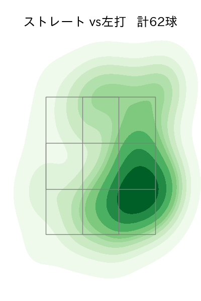 アドゥワ 誠 配球ヒートマップ(2024年8月)