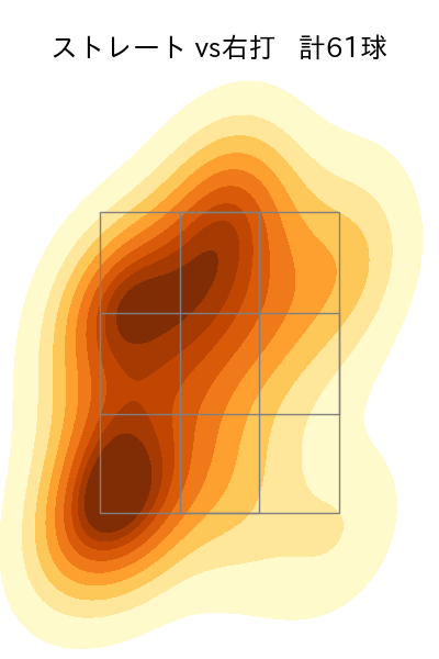 アドゥワ 誠 配球ヒートマップ(2024年8月)