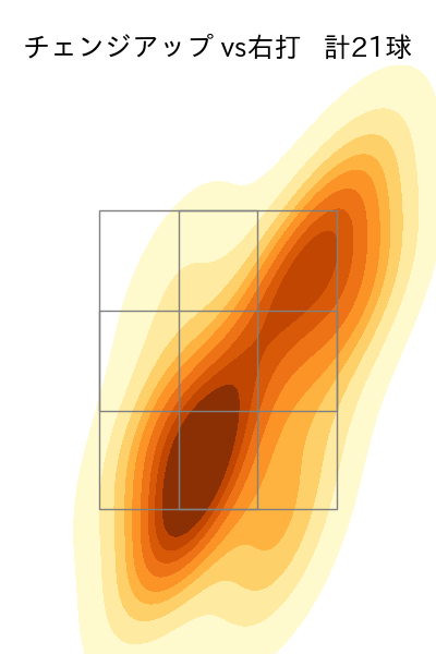 アドゥワ 誠 配球ヒートマップ(2024年8月)