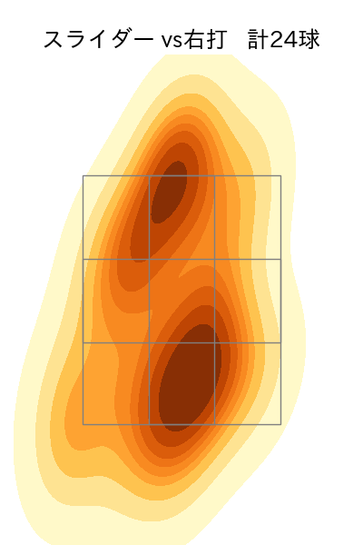 アドゥワ 誠 配球ヒートマップ(2024年8月)