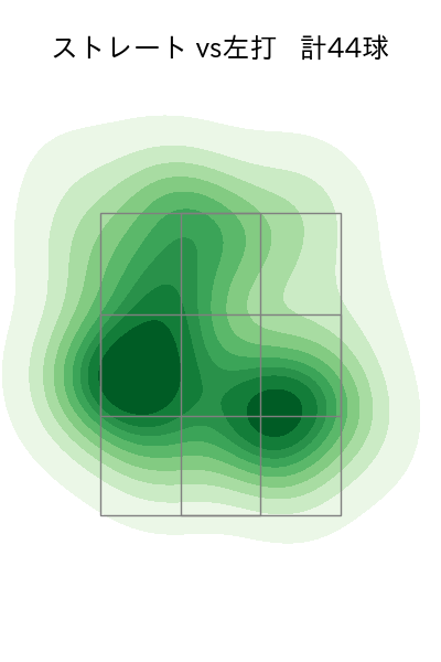 玉村 昇悟 配球ヒートマップ(2024年8月)