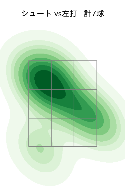 玉村 昇悟 配球ヒートマップ(2024年8月)