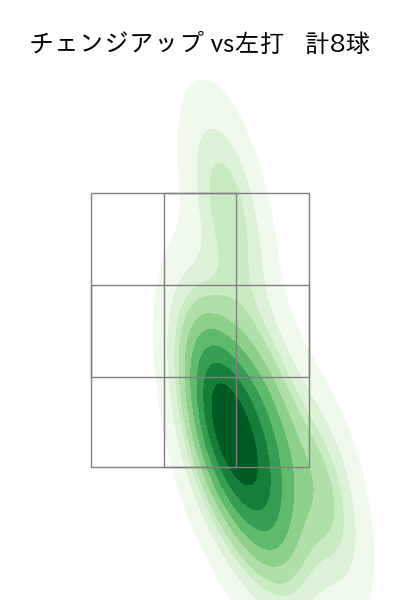 玉村 昇悟 配球ヒートマップ(2024年8月)