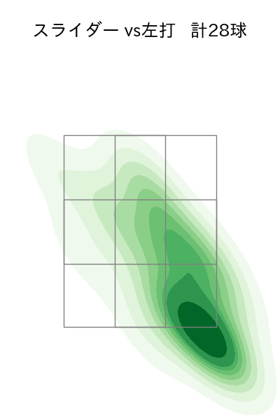 玉村 昇悟 配球ヒートマップ(2024年8月)