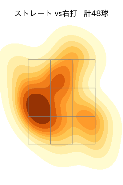 玉村 昇悟 配球ヒートマップ(2024年8月)