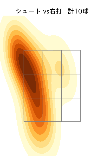玉村 昇悟 配球ヒートマップ(2024年8月)