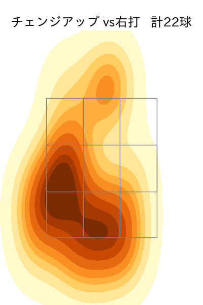 玉村 昇悟 配球ヒートマップ(2024年8月)