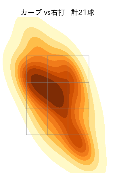 玉村 昇悟 配球ヒートマップ(2024年8月)