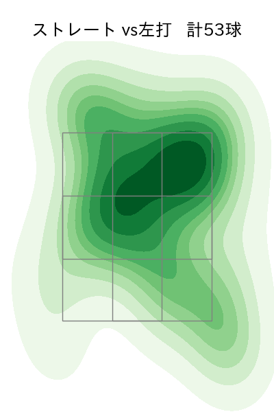 ハーン 配球ヒートマップ(2024年8月)