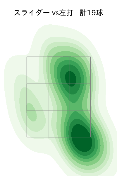ハーン 配球ヒートマップ(2024年8月)
