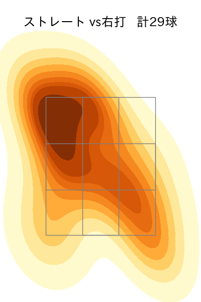 ハーン 配球ヒートマップ(2024年8月)
