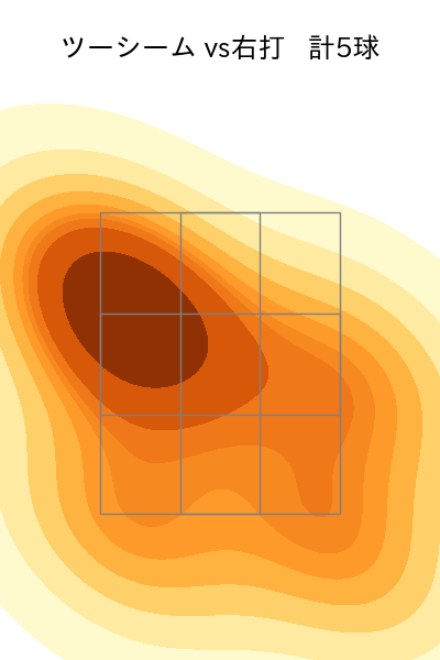 ハーン 配球ヒートマップ(2024年8月)