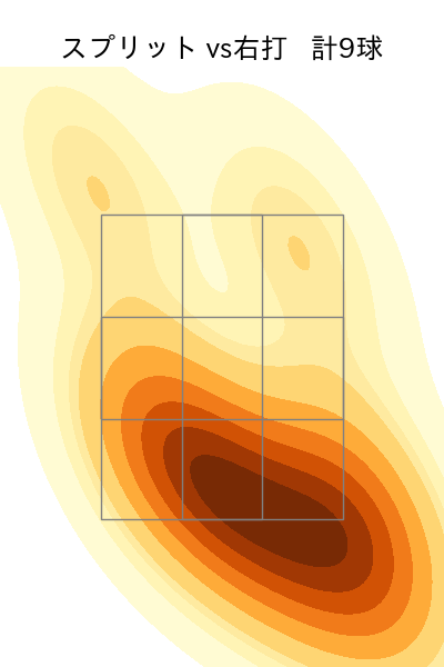 ハーン 配球ヒートマップ(2024年8月)