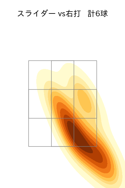 ハーン 配球ヒートマップ(2024年8月)