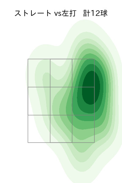 大瀬良 大地 配球ヒートマップ(2024年10月)